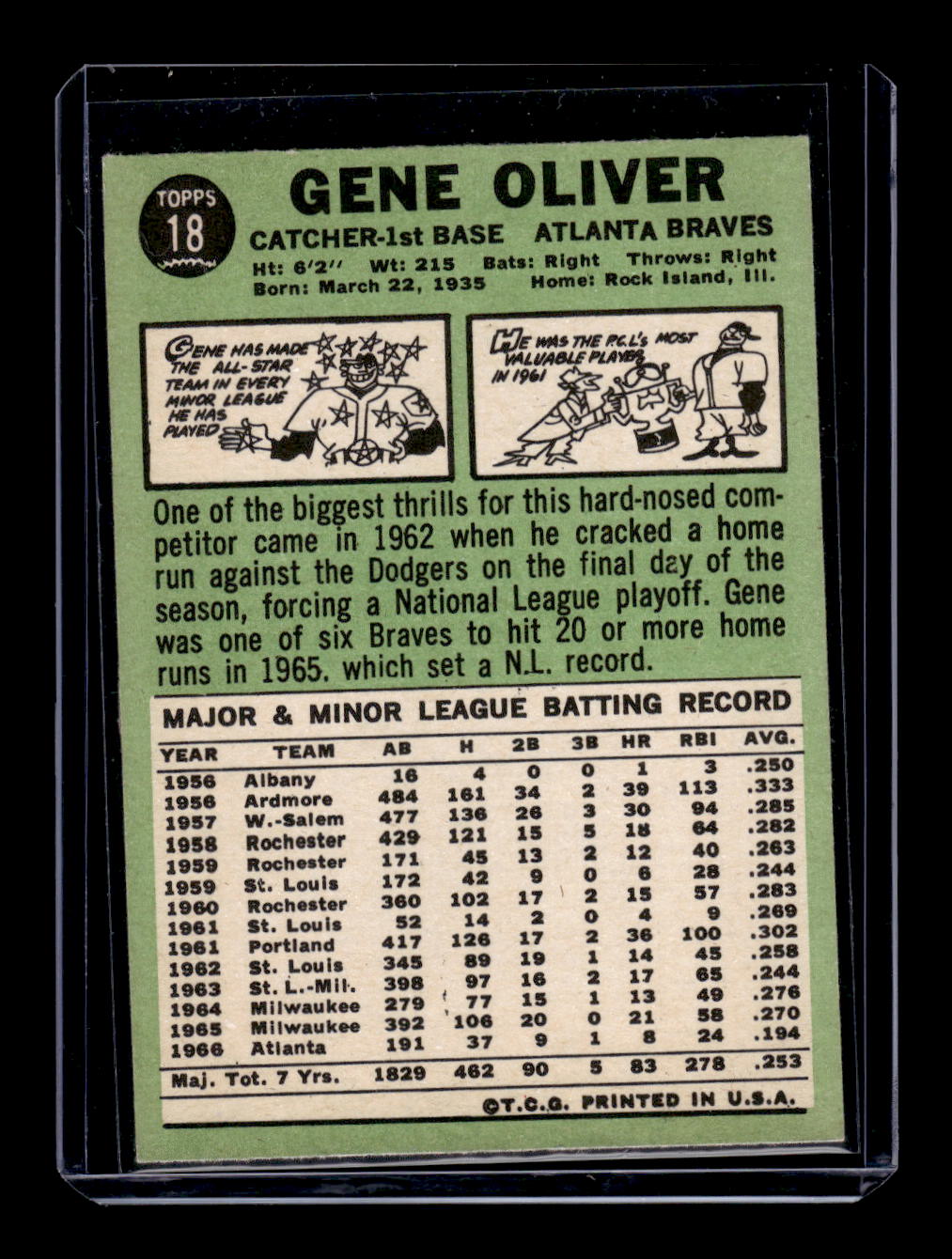 1967 Topps #18 Gene Oliver (Atlanta Braves)