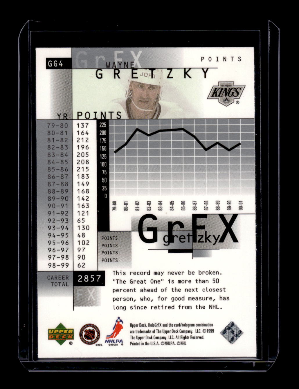 1999-00 Upper Deck HoloGrFx #GG4 Wayne Gretzky (Los Angeles Kings)