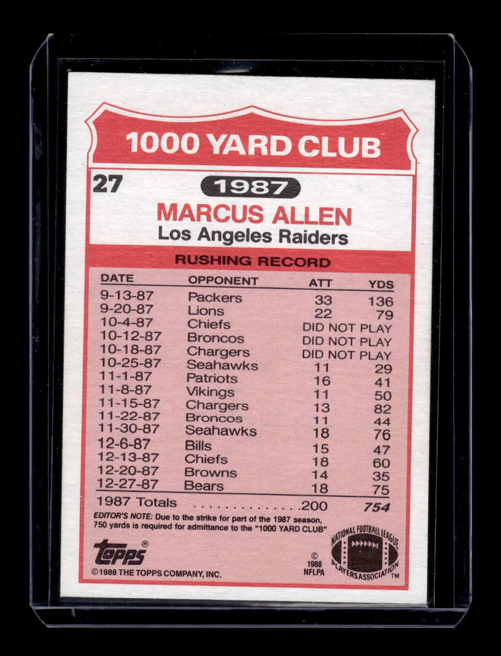 1988 Topps 1000 Yard Club #27 Marcus Allen (Los Angeles Raiders)